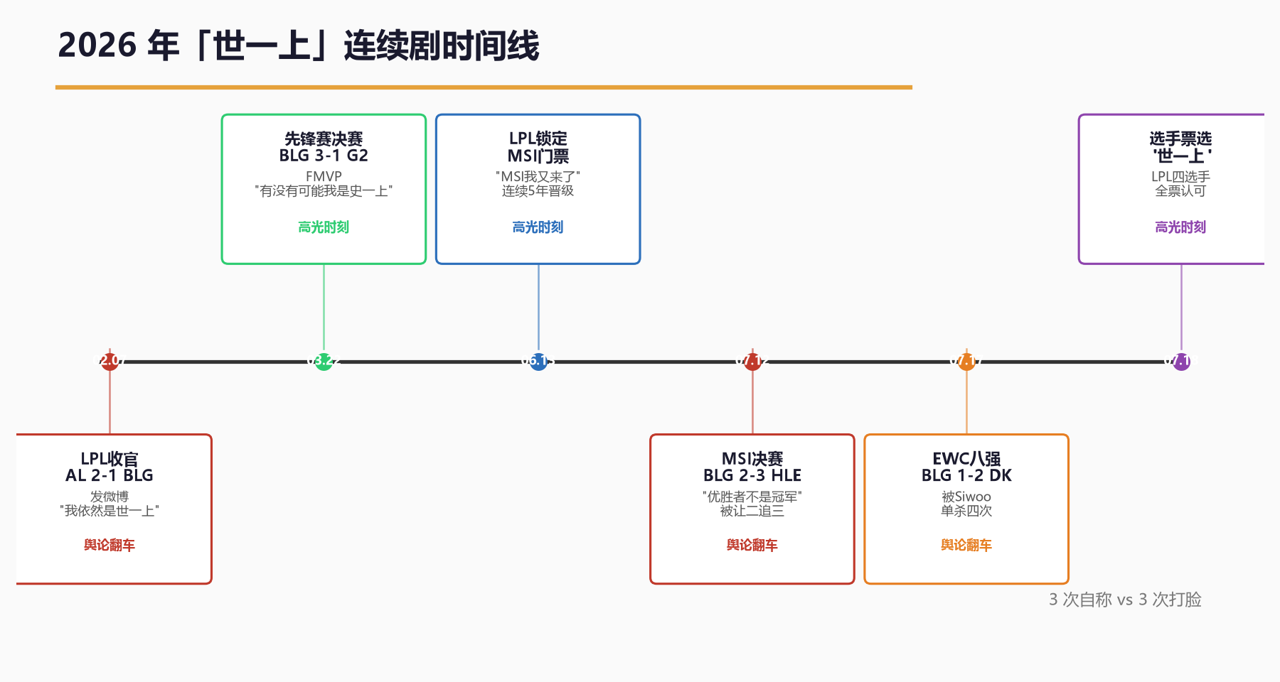 Bin 2026年关键事件时间线