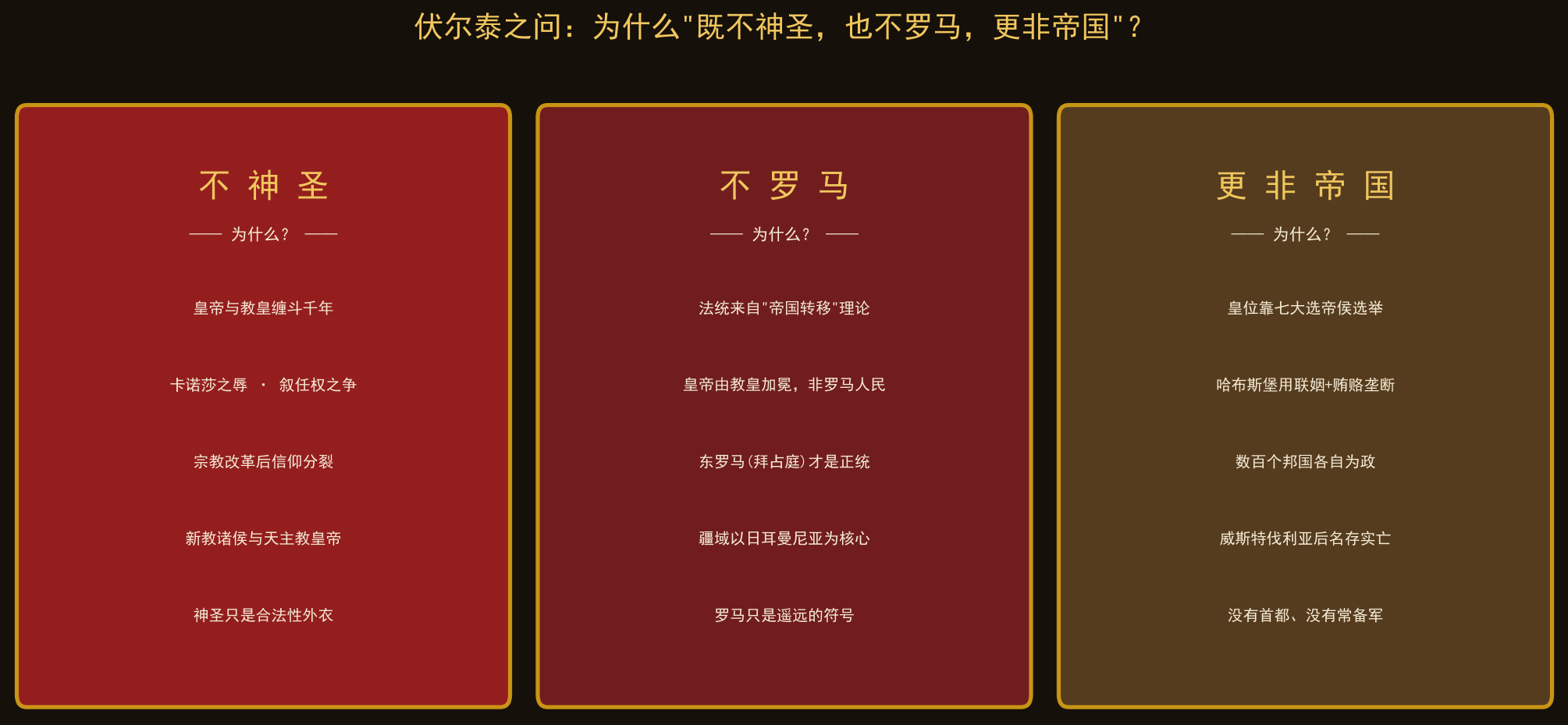 伏尔泰之问解构：不神圣、不罗马、更非帝国的三个原因