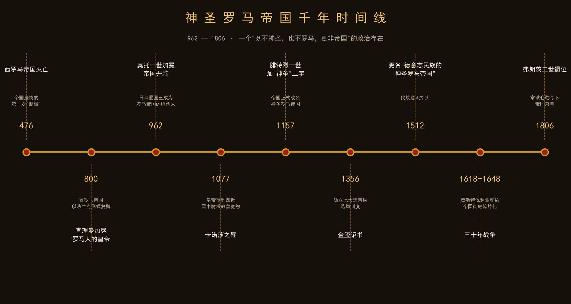 为什么神圣罗马帝国既不神圣，也不罗马？