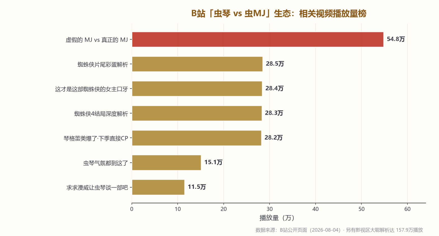 赞达亚版MJ的磕点，为什么这么少？