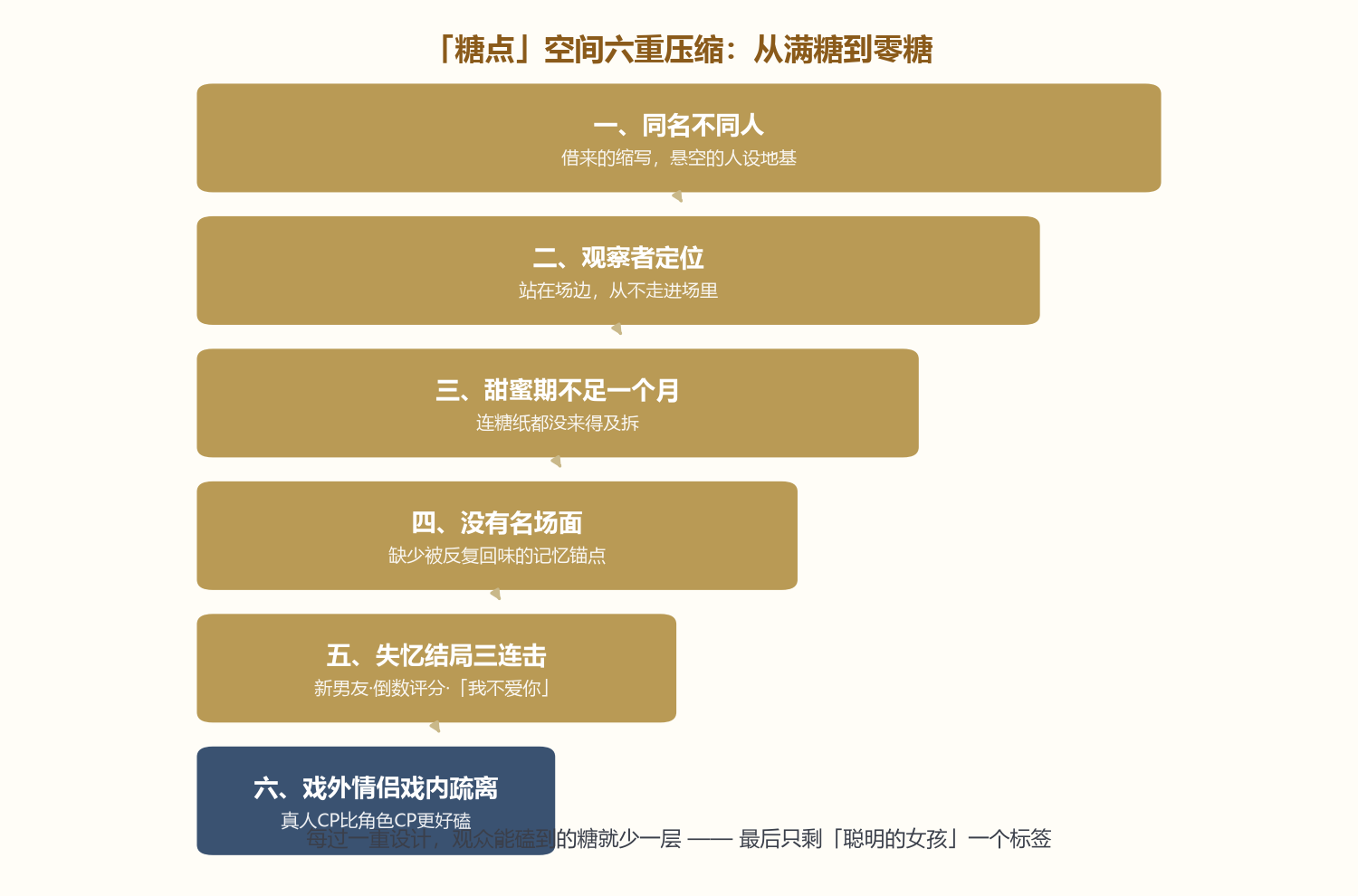 赞达亚版MJ磕点稀薄的六重设计：同名不同人、观察者定位、甜蜜期不足一月、没有名场面、失忆结局三连击、戏外情侣戏内疏离